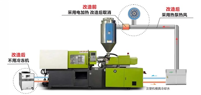 高温热泵在塑料制品厂对原料加热烘干节能应用