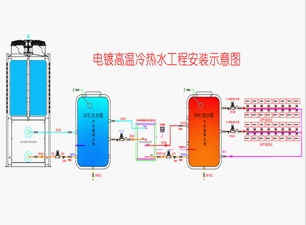 涂装电泳线蒸汽供热电加热供热改为工业热泵供热改造项目