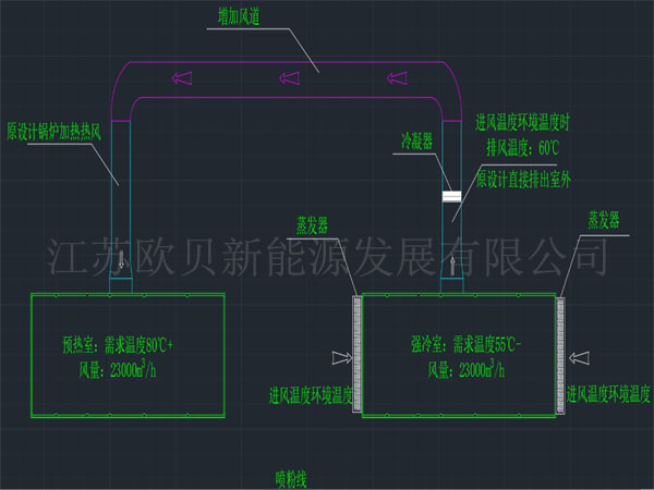 余热回收原理