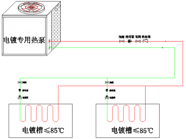 电镀应用热泵