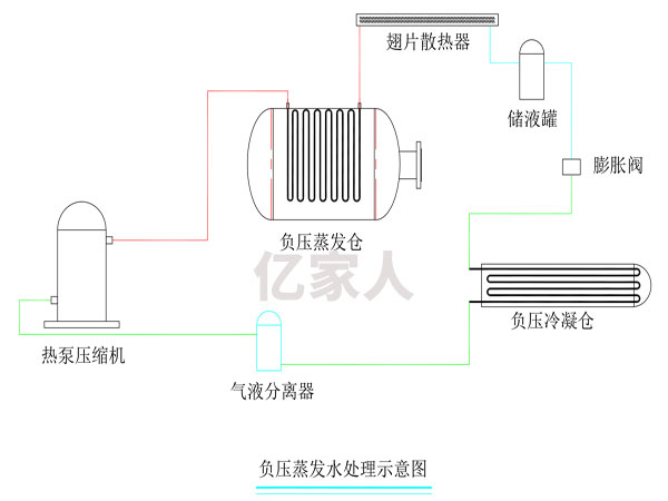蒸发水处理示意图